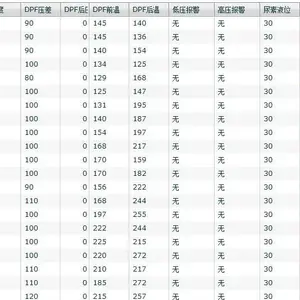 达环保要求的尾气净化器