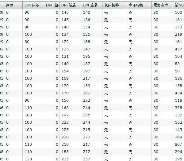 达环保要求的尾气净化器